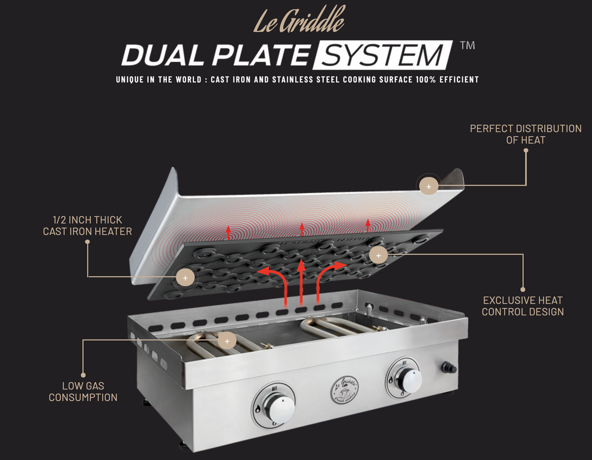 The Ranch Hand Gas Griddle | With Lid(GFE75 LK) or Without Lid(GFE75)