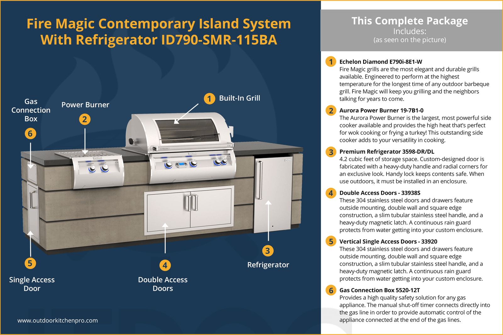 https://outdoorkitchenpro.com/cdn/shop/files/firemagic-islands-fire-magic-contemporary-island-system-with-refrigerator-id790-smr-115ba-38665184051441_1600x.png?v=1684305442