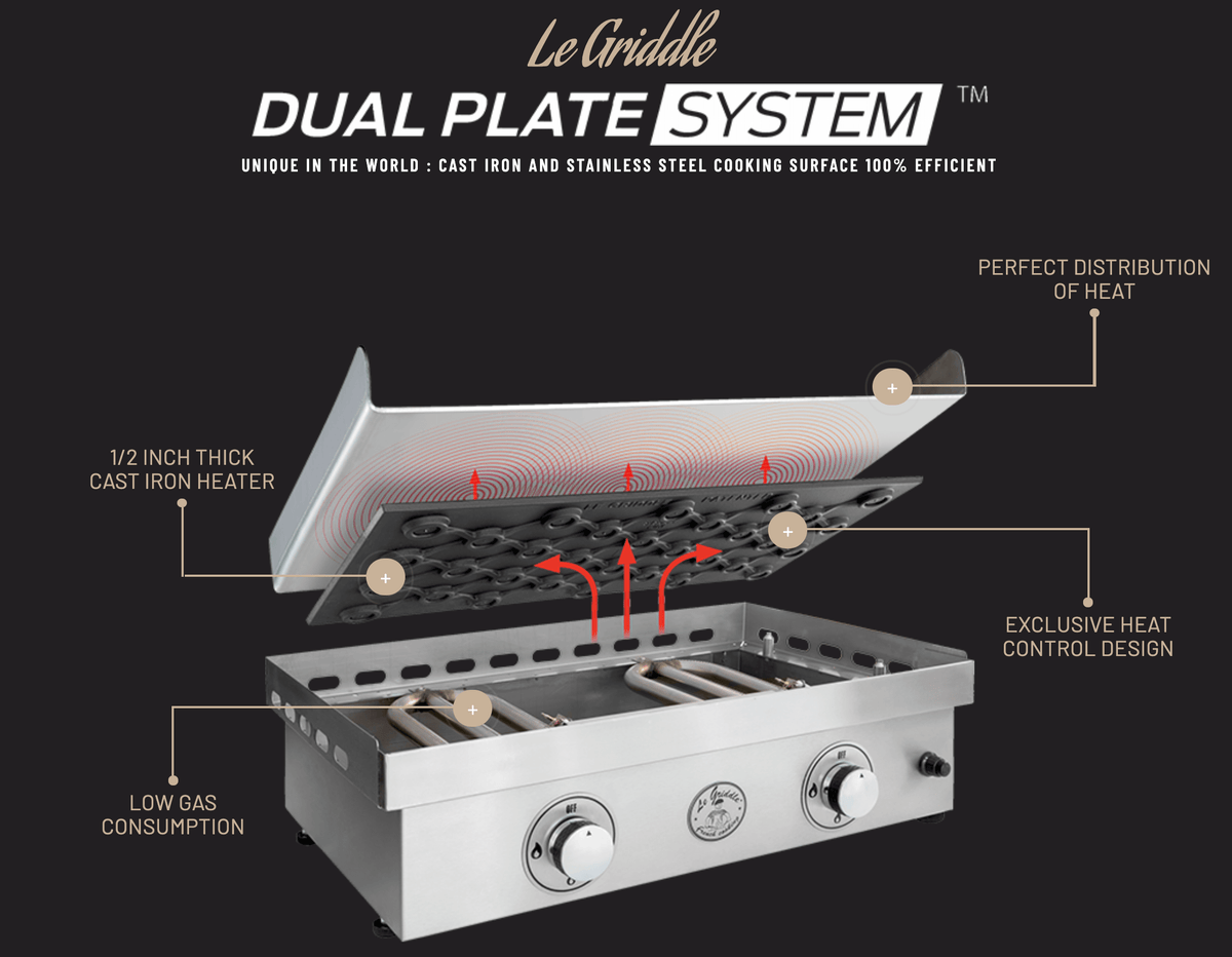 Le Griddle Grills The Ranch Hand Gas Griddle | With Lid(GFE75 LK) or Without Lid(GFE75)