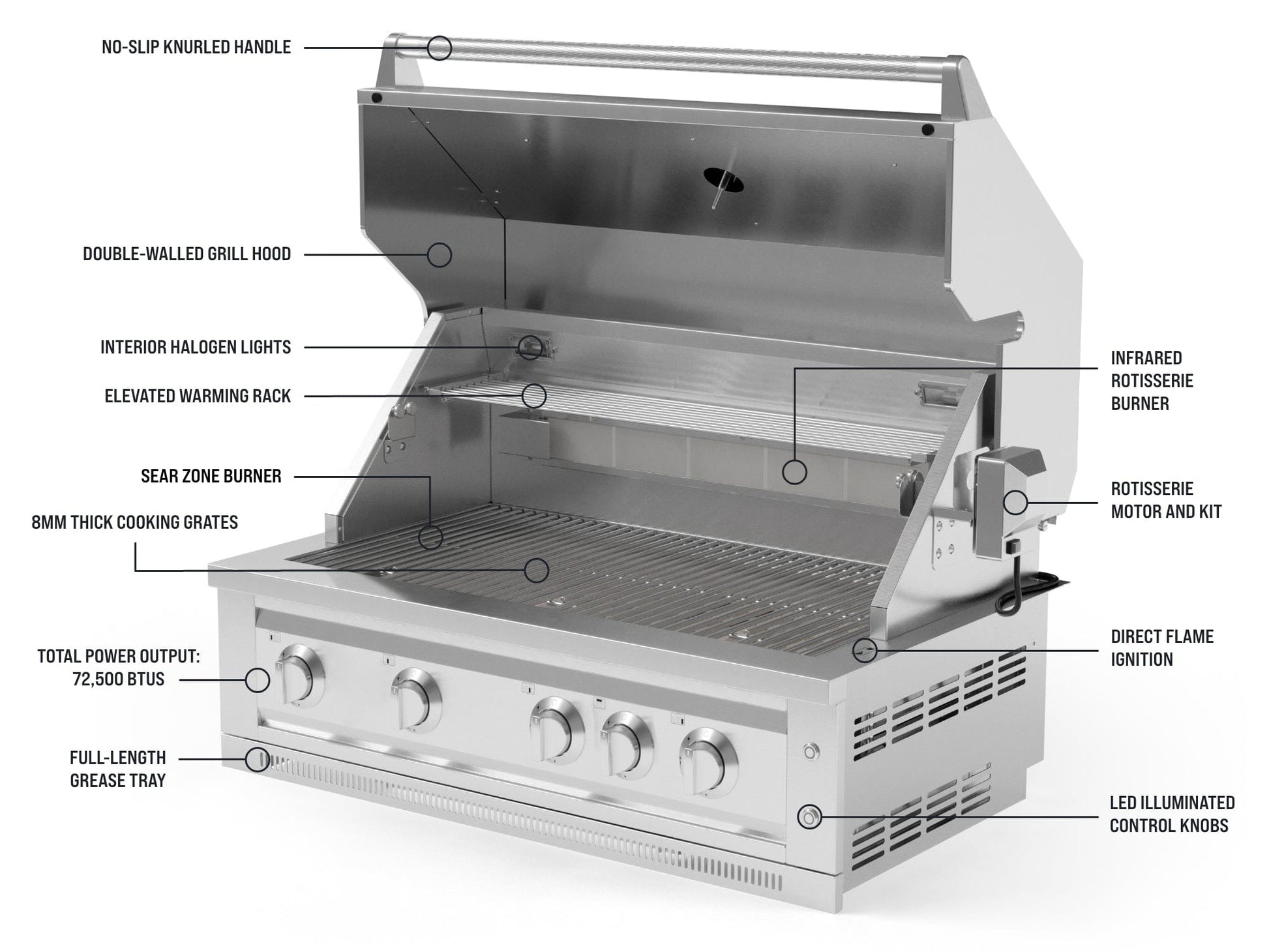 Stainless steel outdoor grill with labeled features, perfect for modular kitchens. Includes cabinet-ready design.